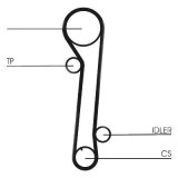Kit distributie Contitech CT937K1 Hyundai Lantra 2 Wagon Coupe Coupe Elantra Elantra Limuzina Lantra 2 Trajet Tucson Carens 2 Cerato Cerato Limuzina