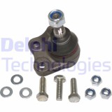 Delphi Articulatie sarcina/ghidare