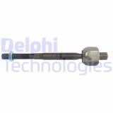 Delphi Articulatie axiala, cap de bara