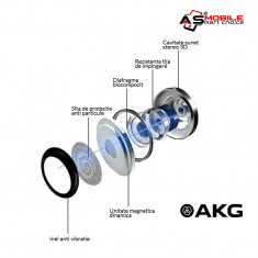 Ca?ti Samsung in-ear, black-box, tunned by AKG, connector Jack 3,5 mm (negru) foto