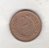 Bnk mnd Columbia 2 pesos 1977, America Centrala si de Sud
