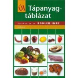 &Uacute;j t&aacute;panyagt&aacute;bl&aacute;zat - Rodler Imre