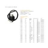 Bobina inductie Yamaha YFM 350 400 450 660 (3KJ-82310-10)