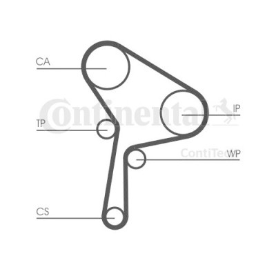 Kit distributie Contitech CT1150K1 foto