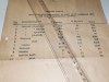 TIPIZAT VECHI -MARFURI FINITE 1945