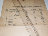 TIPIZAT VECHI -MARFURI FINITE 1945