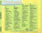 CD 4XCD Various &amp;lrm;&amp;ndash; Heartbreaker (-VG) - 2