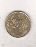 bnk mnd Malaezia Malaysia 20 sen 2013