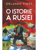 O istorie a Rusiei, Polirom