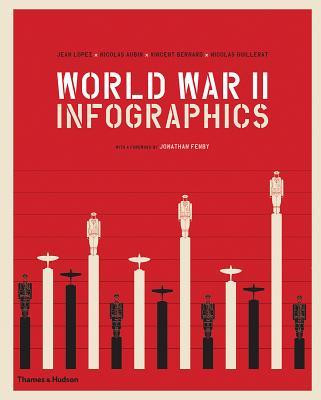 World War II: Infographics foto