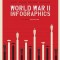 World War II: Infographics