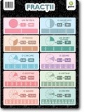 Plansa Fractii (format A4)